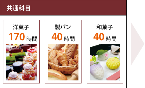 1年次国家資格取得