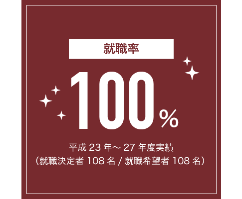 希望就職率