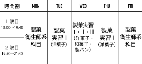 時間割 後期 パティシエ専攻