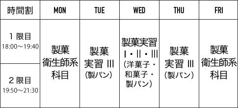 時間割 後期 製菓・製パン専攻