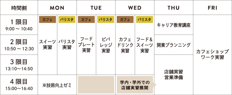 時間割2年次