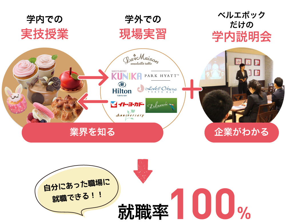パティスリー店舗調査