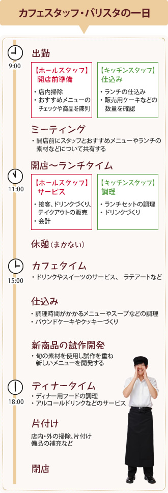 カフェスタッフ・バリスタの一日