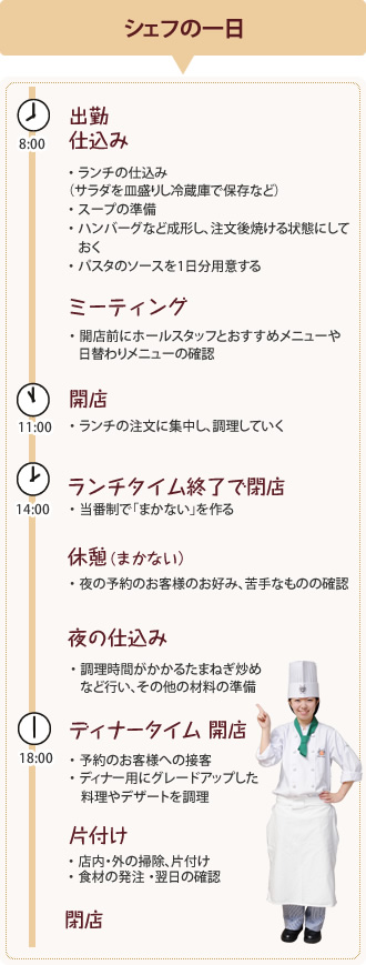 シェフの一日
