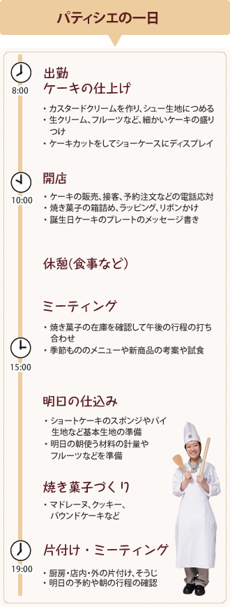 パティシエの一日