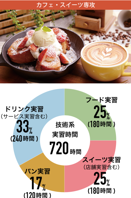 カフェ・スイーツ専攻