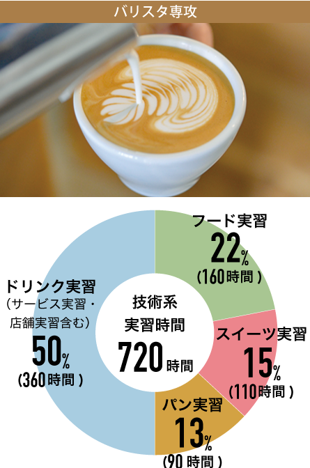 バリスタ専攻専攻