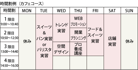 時間割(1年次)
