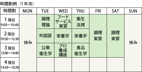 時間割(1年次)