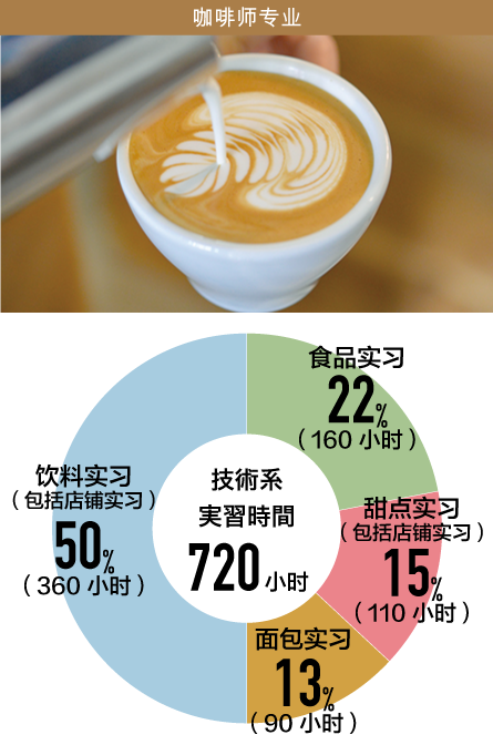 咖啡师专业