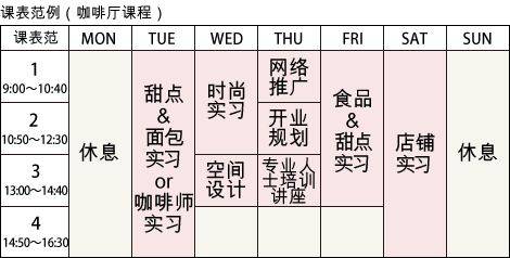 课表范例(咖啡厅课程)
