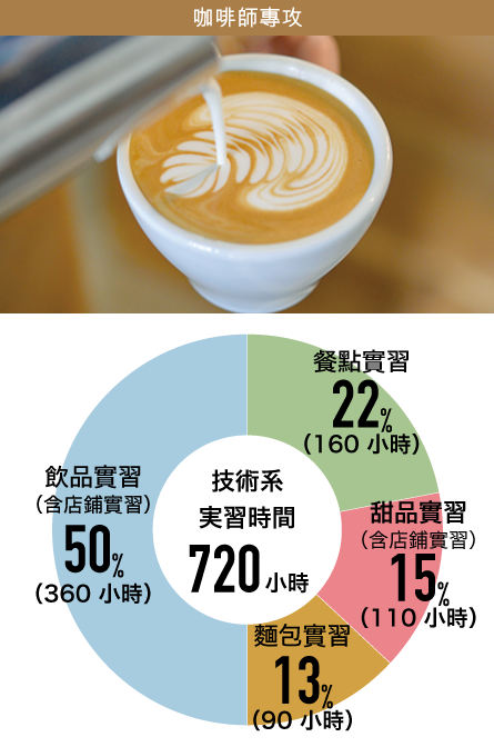 咖啡師專攻