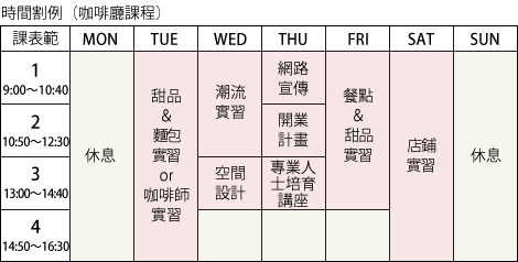 時間割例(咖啡廳課程)