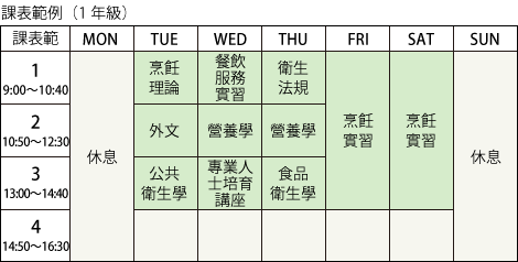 時間割(1年次)
