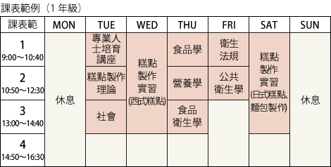 課表範例(1年級)