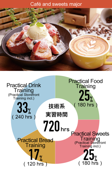 Café and sweets major
