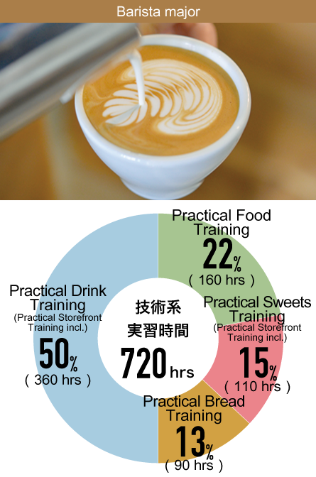 Barista major