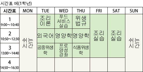 시간표 예(1학년)