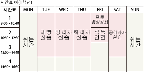 시간표 예(1학년)