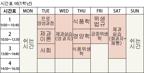 시간표 예(1학년)