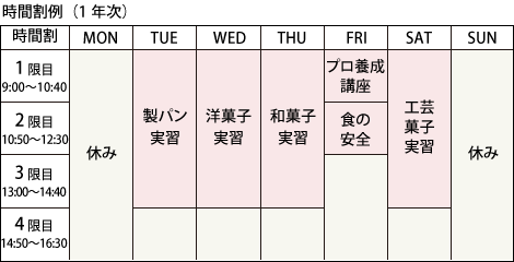時間割(1年次)