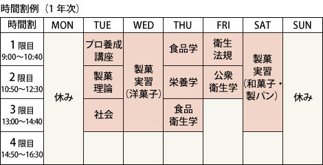 時間割(1年次)