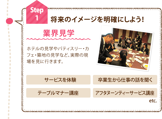 Step1 業界見学