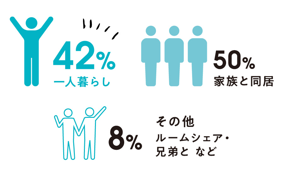 ひとり暮らしリアルボイス 東京ベルエポック製菓調理専門学校 パティシエ シェフ カフェのプロを目指す