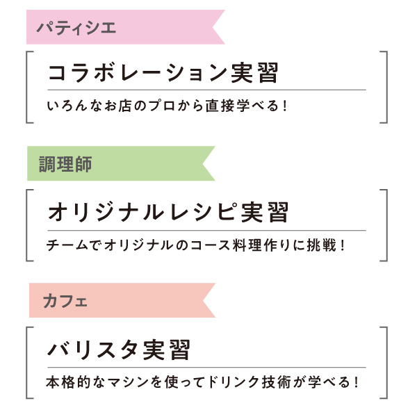 好きな授業1位は？