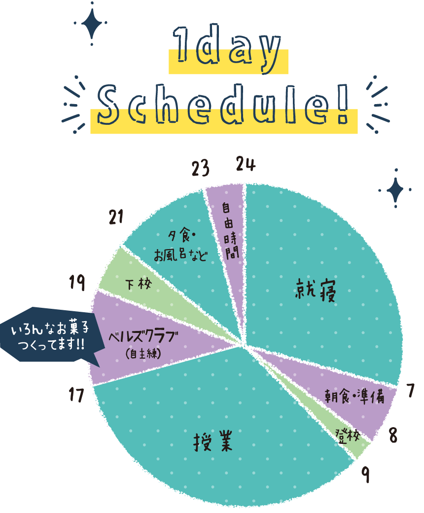 学校がある日の1日のスケジュール