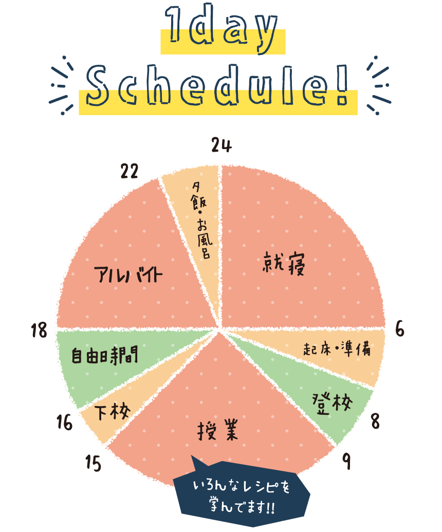 学校がある日の1日のスケジュール