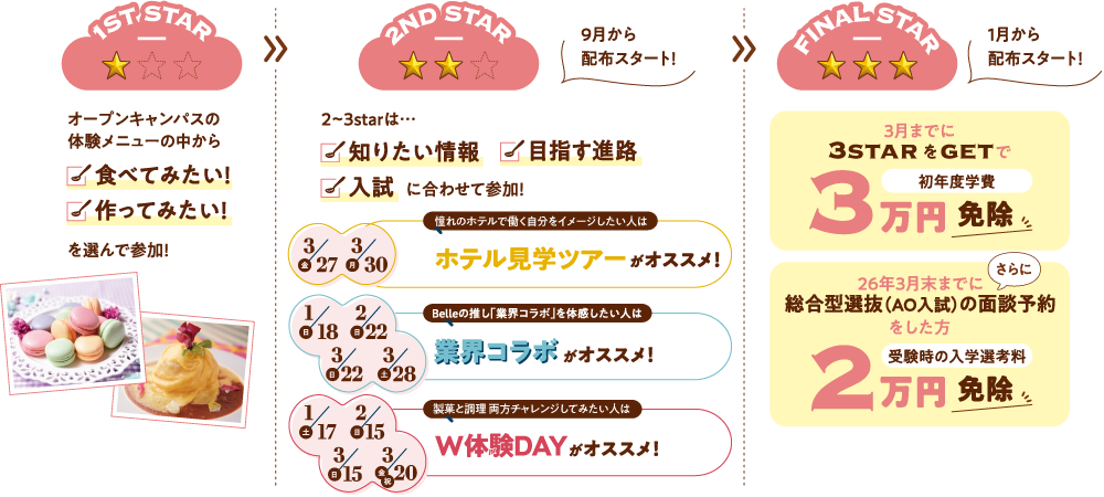 3starプログラムって？