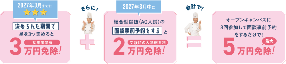 3starプログラムって?