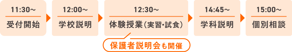 1日の流れ