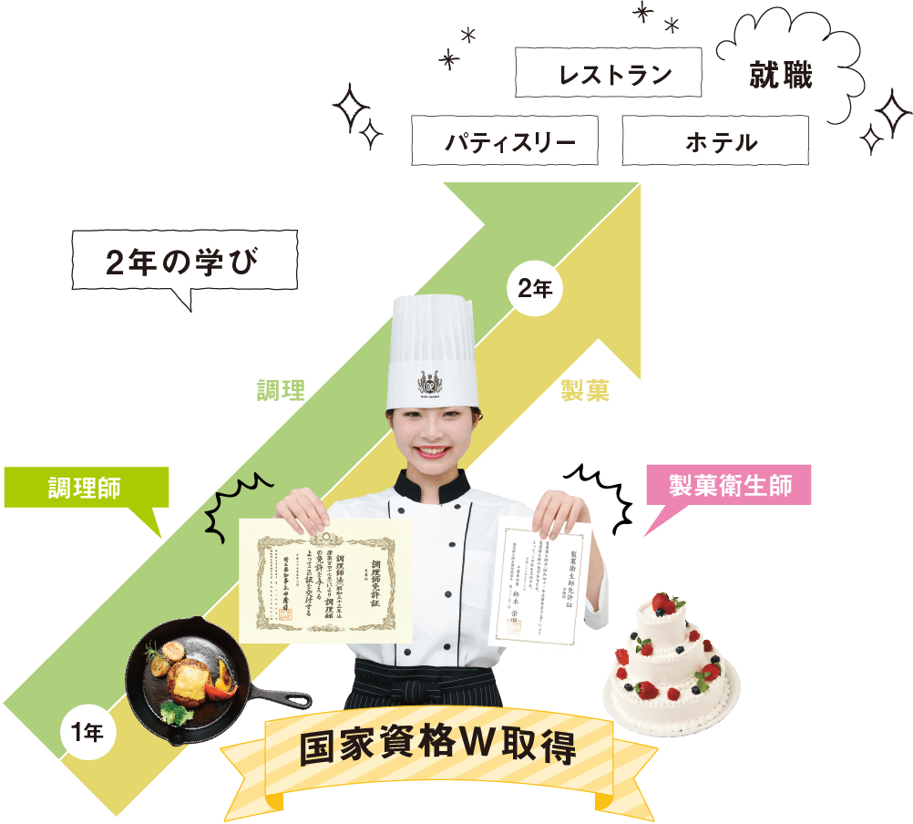 調理師科 製菓調理専攻 東京ベルエポック製菓調理専門学校 パティシエ シェフ カフェのプロを目指す