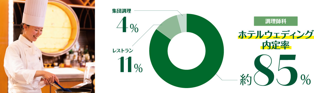 ホテル・ウエディング内定率約85%