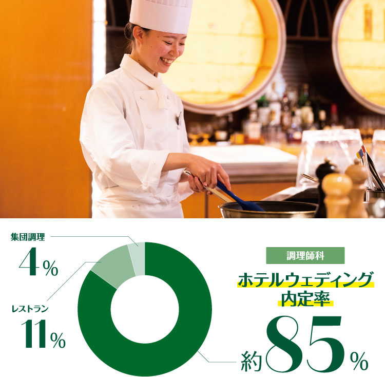 ホテル・ウエディング内定率約85%