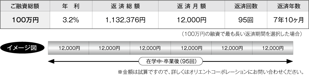 通常分割返済イメージ