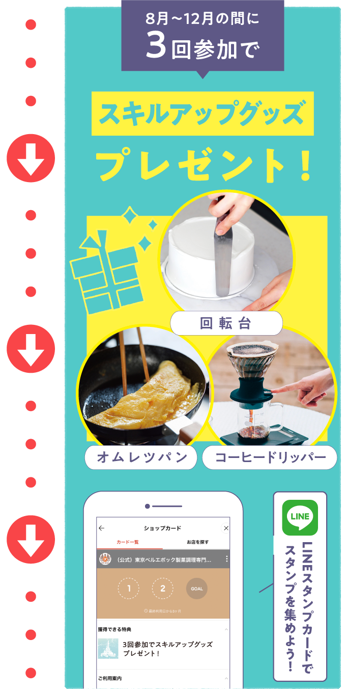 イベント３回参加でプレゼント！