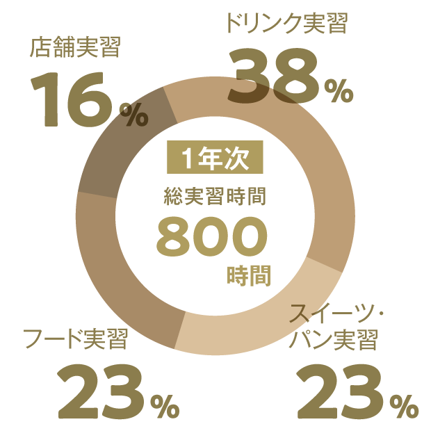 グラフ