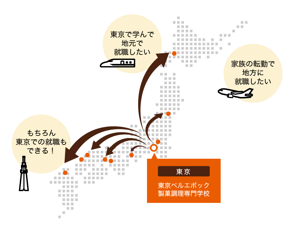 全国ネットワーク