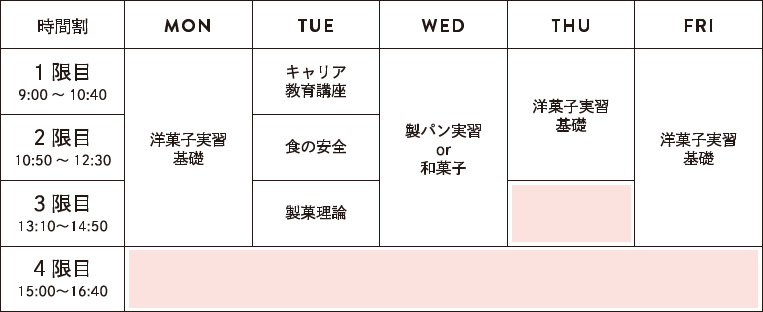 時間割1年次