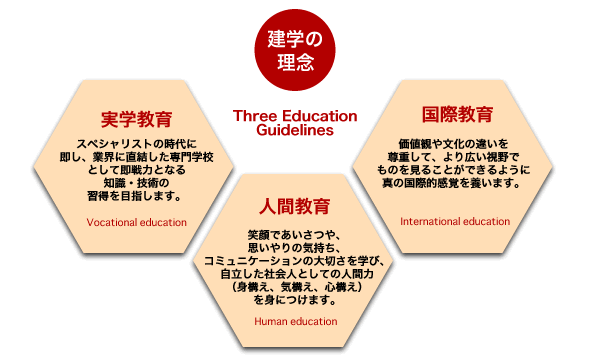 建学の理念